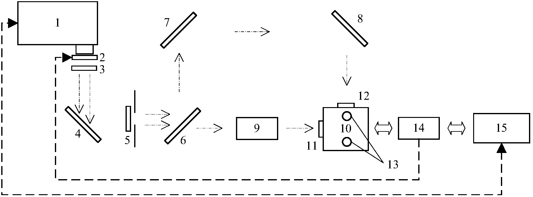 Shutter type spectrum transmittance tester and testing method