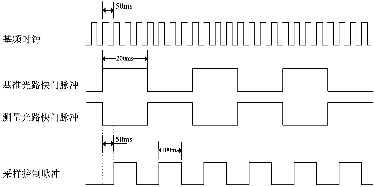 Shutter type spectrum transmittance tester and testing method