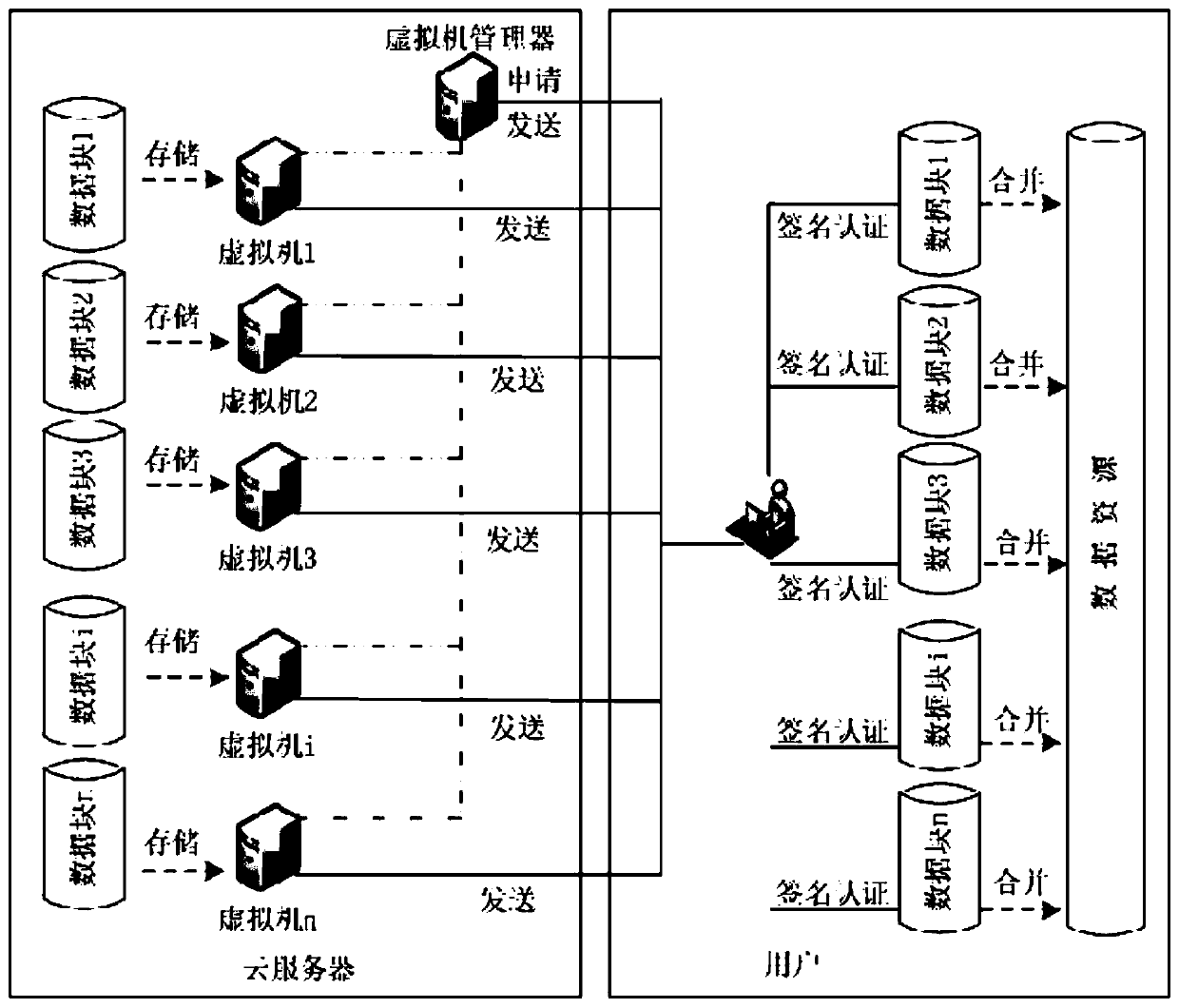 User security access structure and method oriented to data resource blocked storage