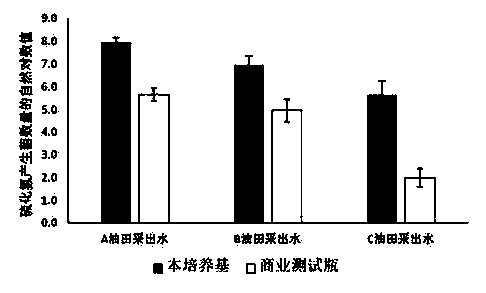 Oil field hydrogen sulfide producing bacterium culture medium and application