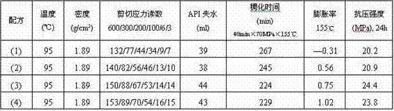 Expansion agent for oil well cement and preparation method thereof