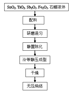 Tin dioxide modified ceramic electrode making method