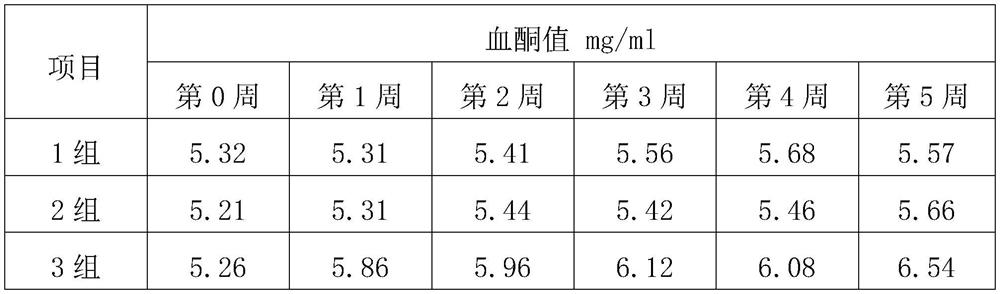 Ketogenic meal replacement composition and preparation method thereof