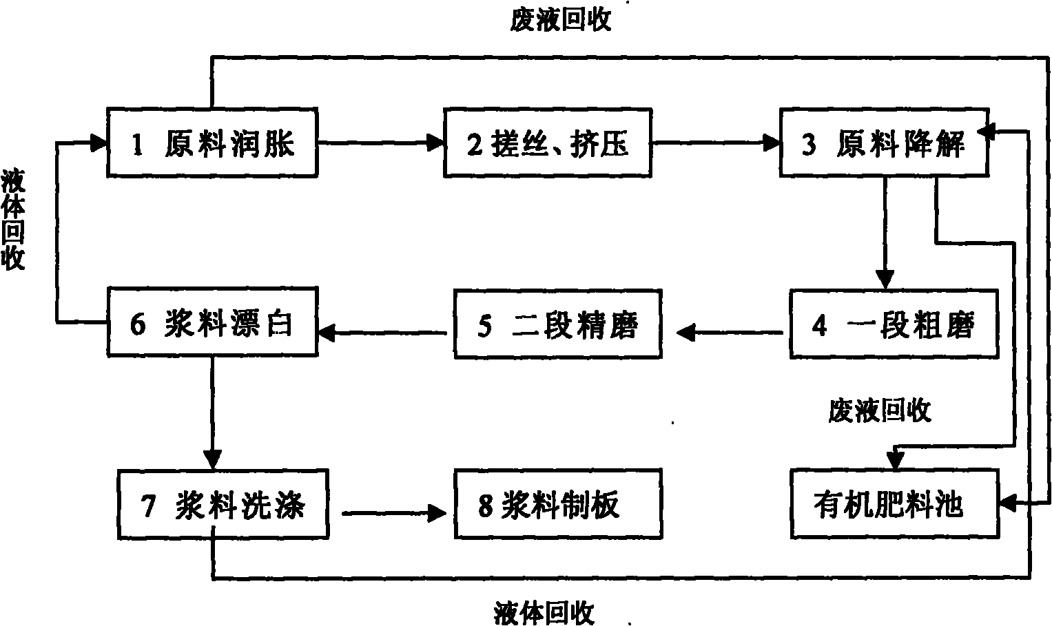 Mechanical pulping method for biological bacteria liquid