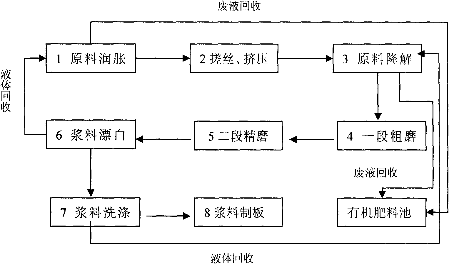 Mechanical pulping method for biological bacteria liquid