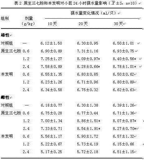 A kind of notoginseng powder prepared from rice swill, its preparation and preparation method