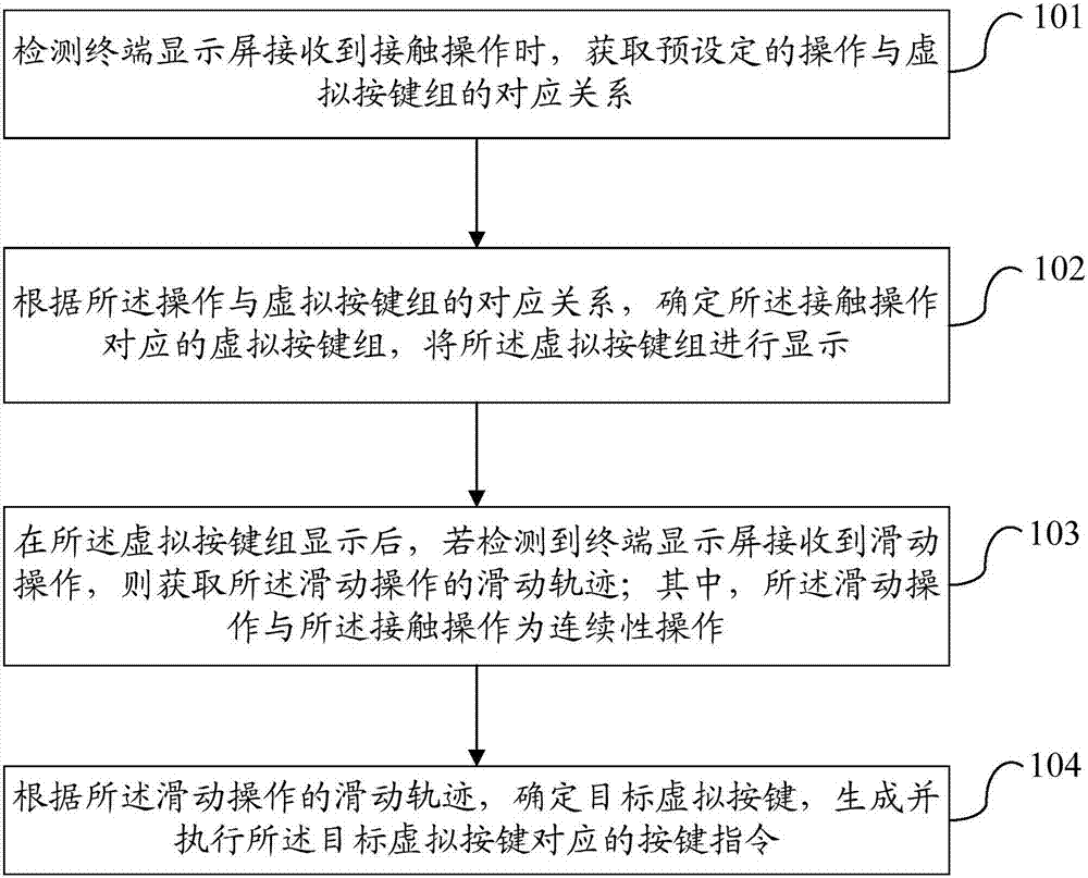 Virtual key triggering method and apparatus, and terminal