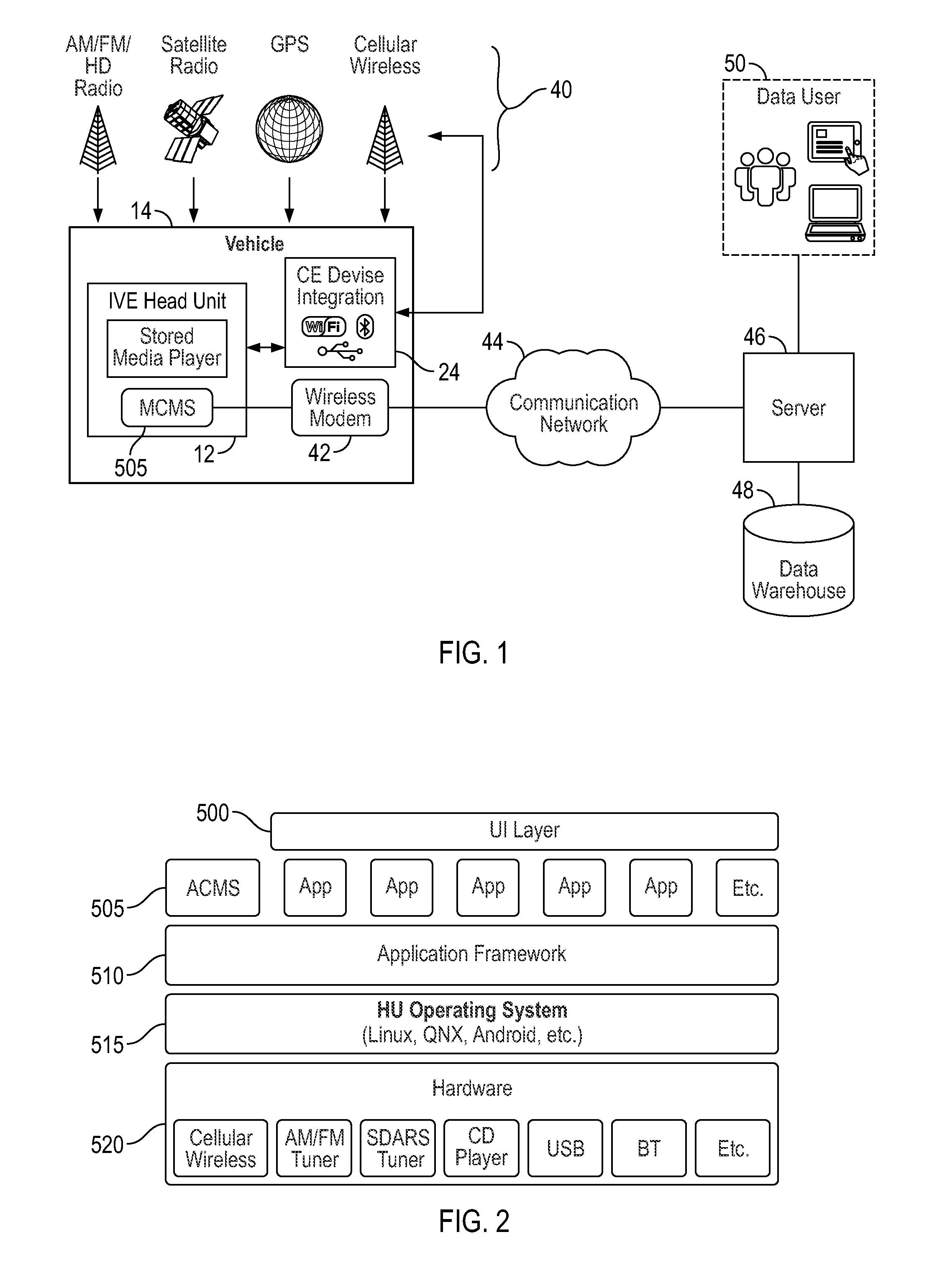 Cross channel in-vehicle media consumption measurement and analysis