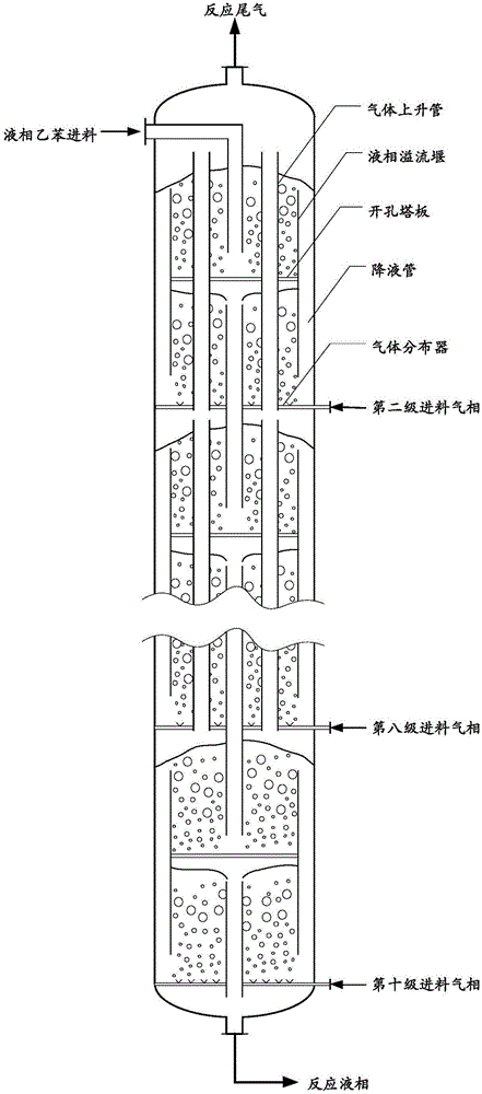 Method for preparing ethylbenzene hydroperoxide through oxidation of ethylbenzene