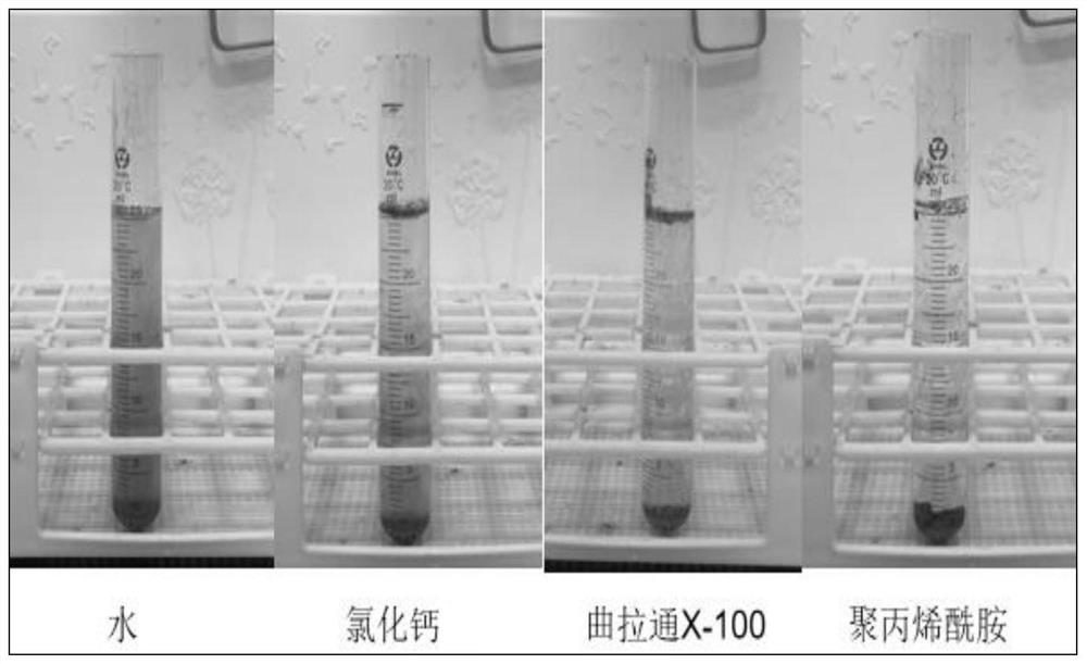 Comprehensive evaluation method suitable for chemical dust suppressant optimization