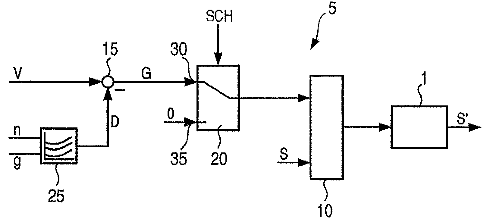 Method and device for controlling a drive unit