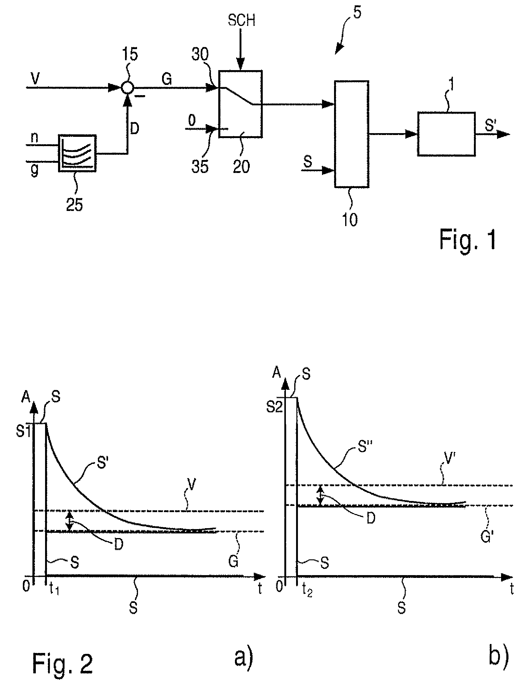 Method and device for controlling a drive unit