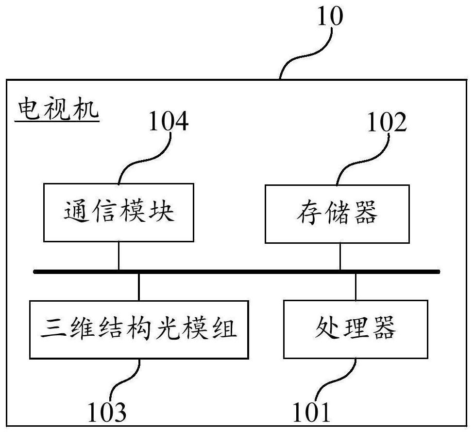 Volume adjustment method, television and storage medium