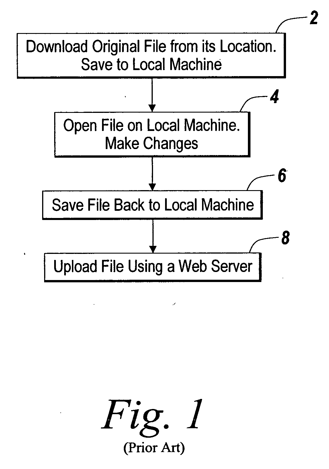 Methods and apparatus for secure online access on a client device