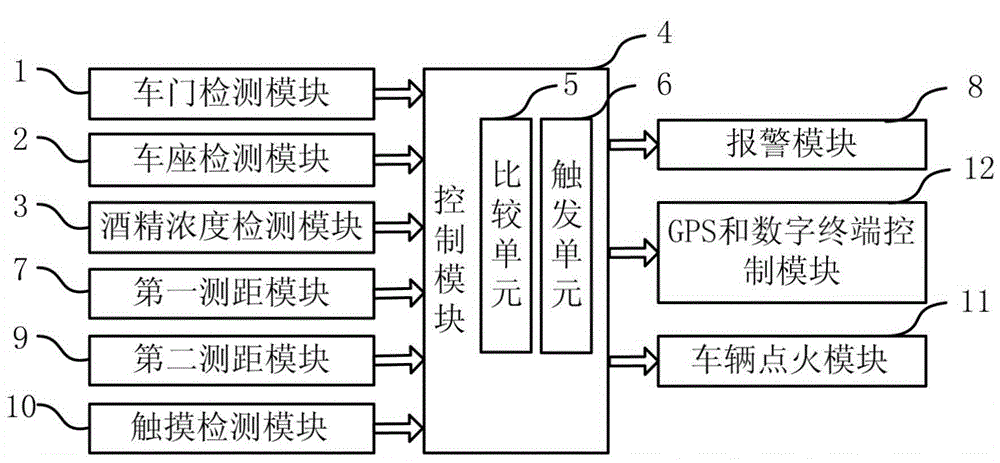 An anti-drinking driving safety system and detection method thereof