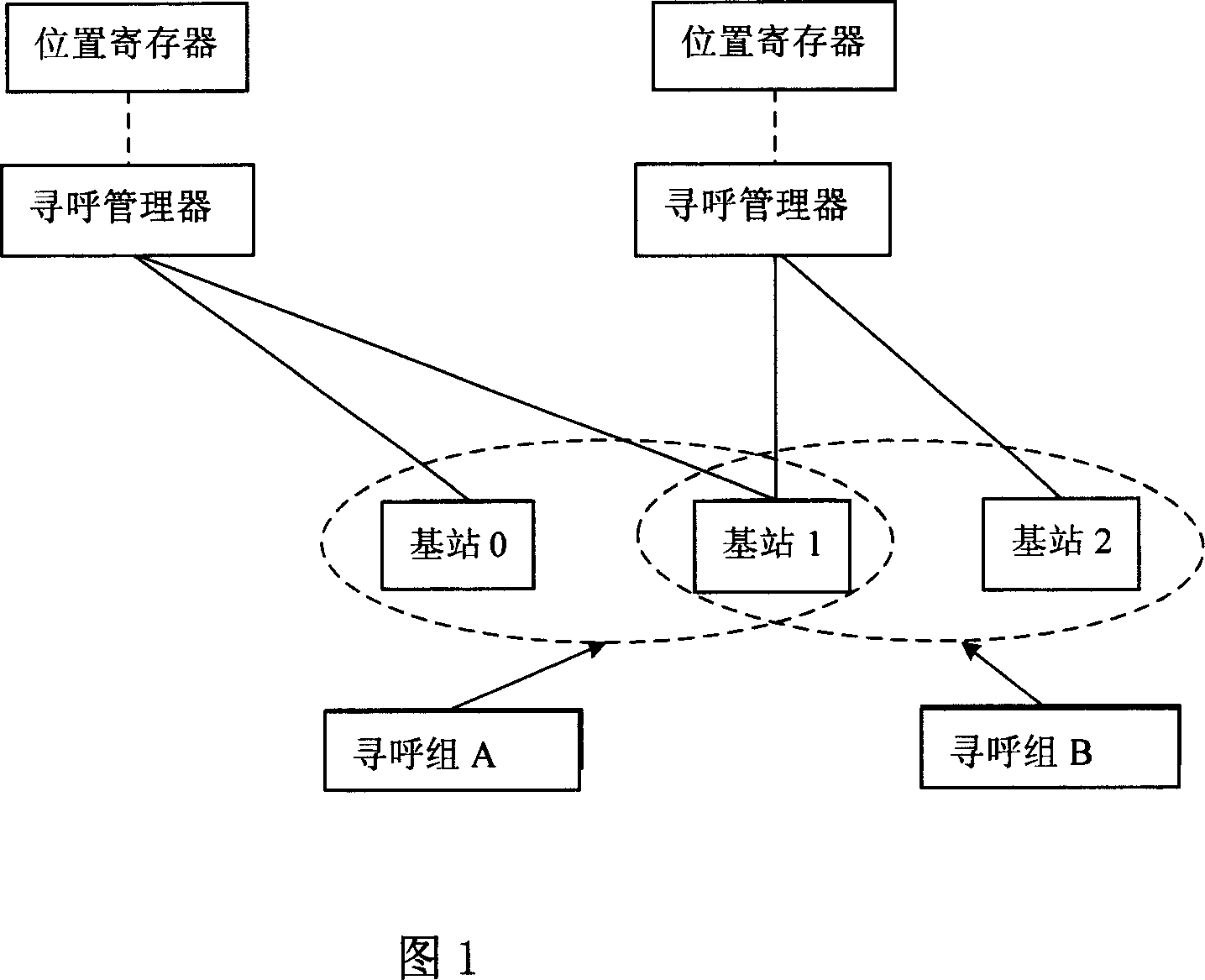 Method for improving system performance in mobile wideband wireless access system