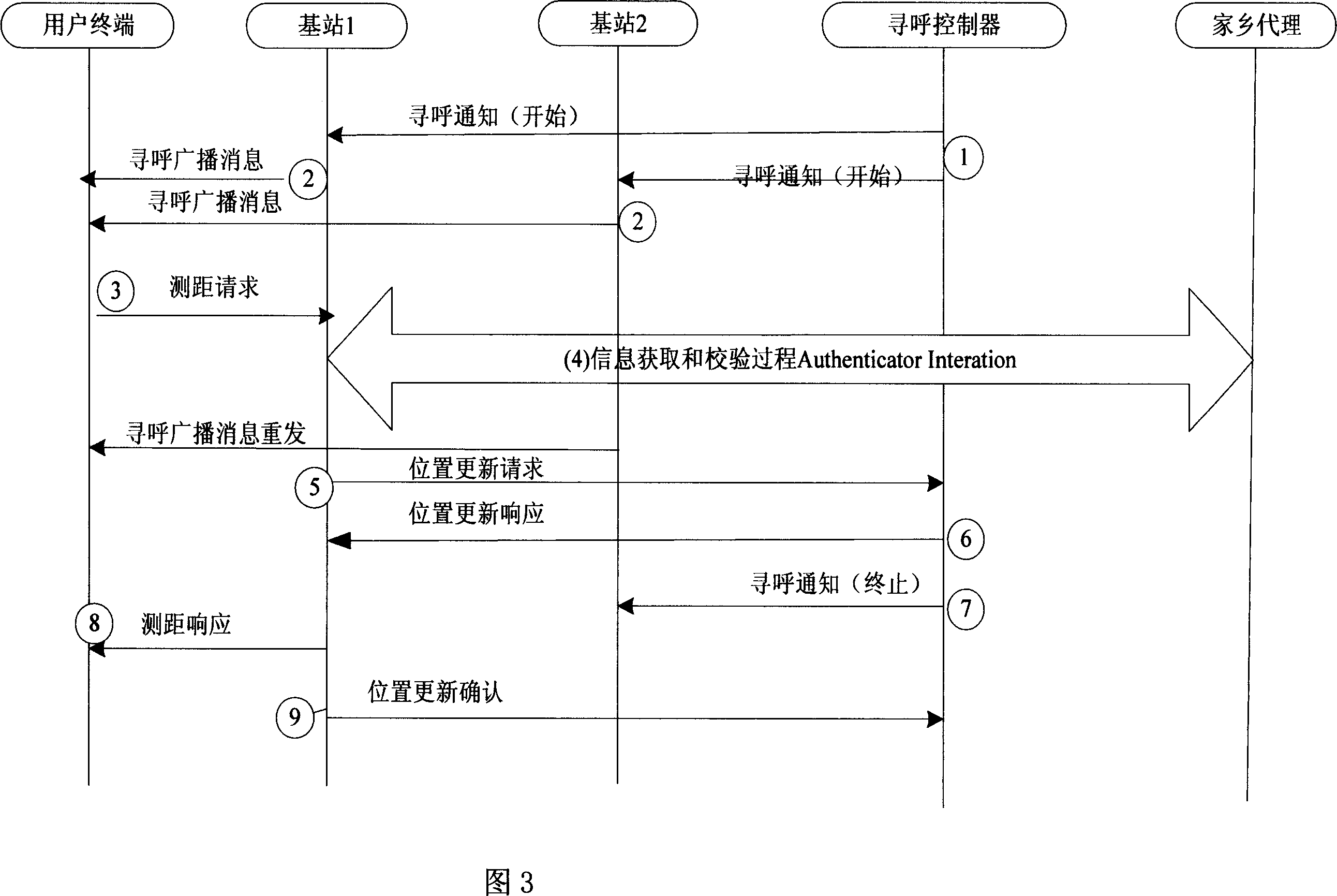 Method for improving system performance in mobile wideband wireless access system