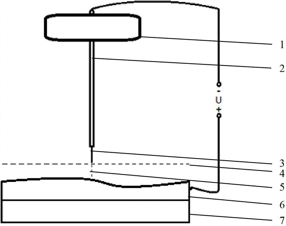 Ultrahigh vacuum fast scanning microscopy method based on carbon nanotube probe