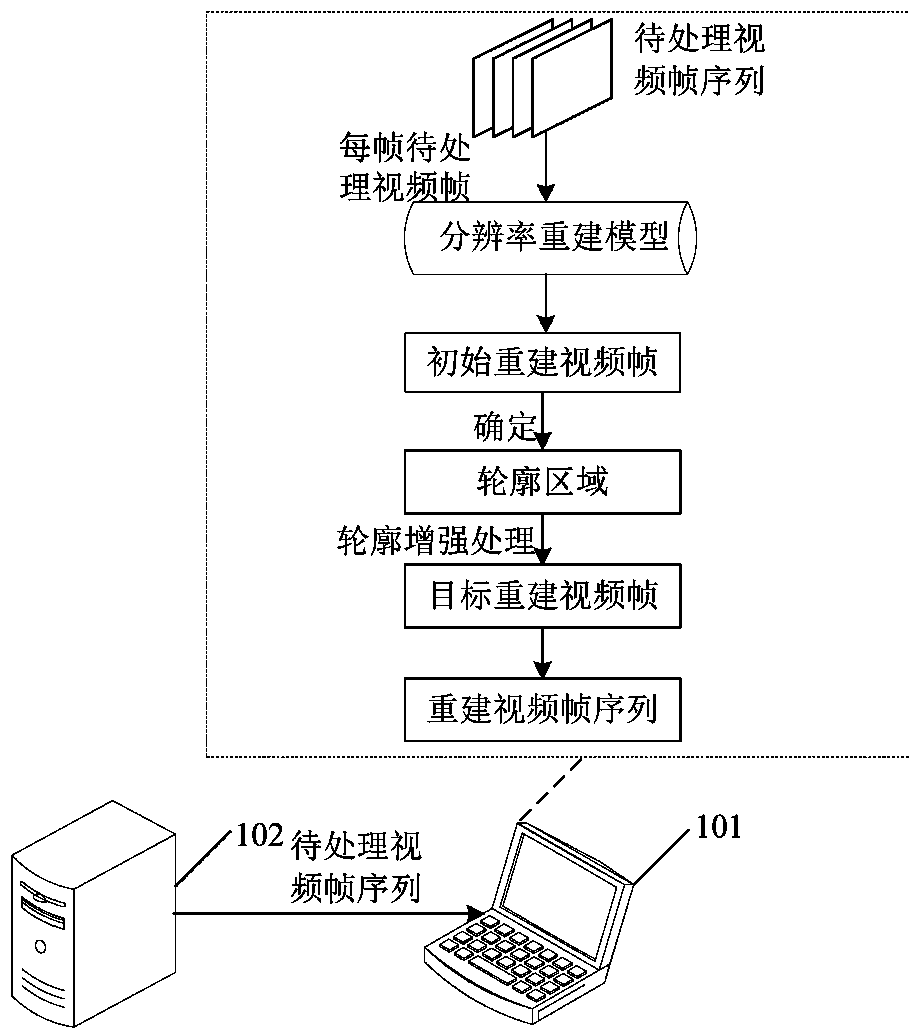 Super-resolution reconstruction method, device and equipment apparatus and storage medium