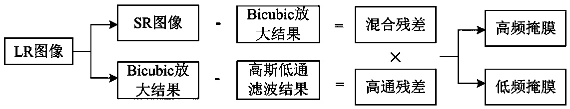 Super-resolution reconstruction method, device and equipment apparatus and storage medium