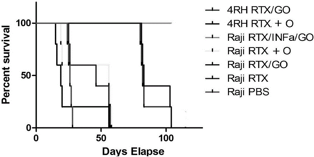 Compound antibody containing interferon alpha/tumor antibody/oxidized graphene as well as preparation method and applications