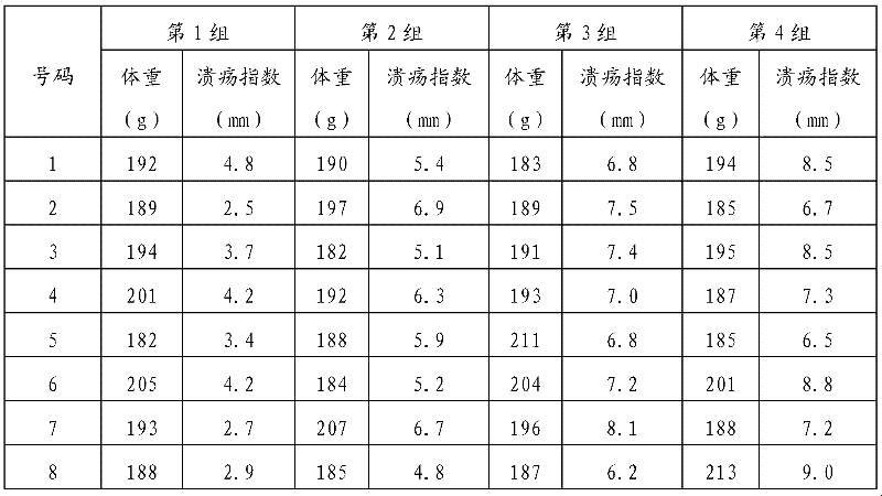 Composition for protecting gastric mucosa, nourishing stomach and protecting stomach and preparation method thereof