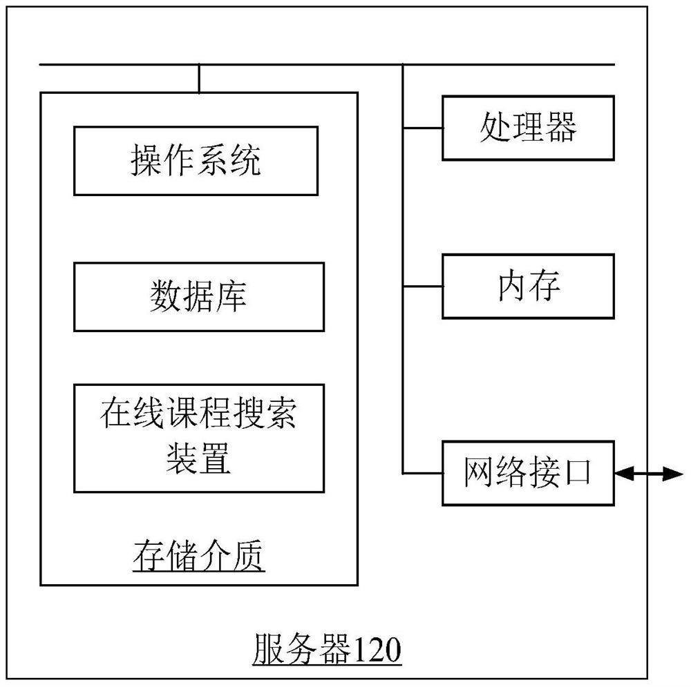 Online Course Search Method and Device