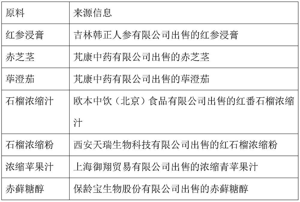 Red ginseng and pomegranate beverage and preparation method thereof