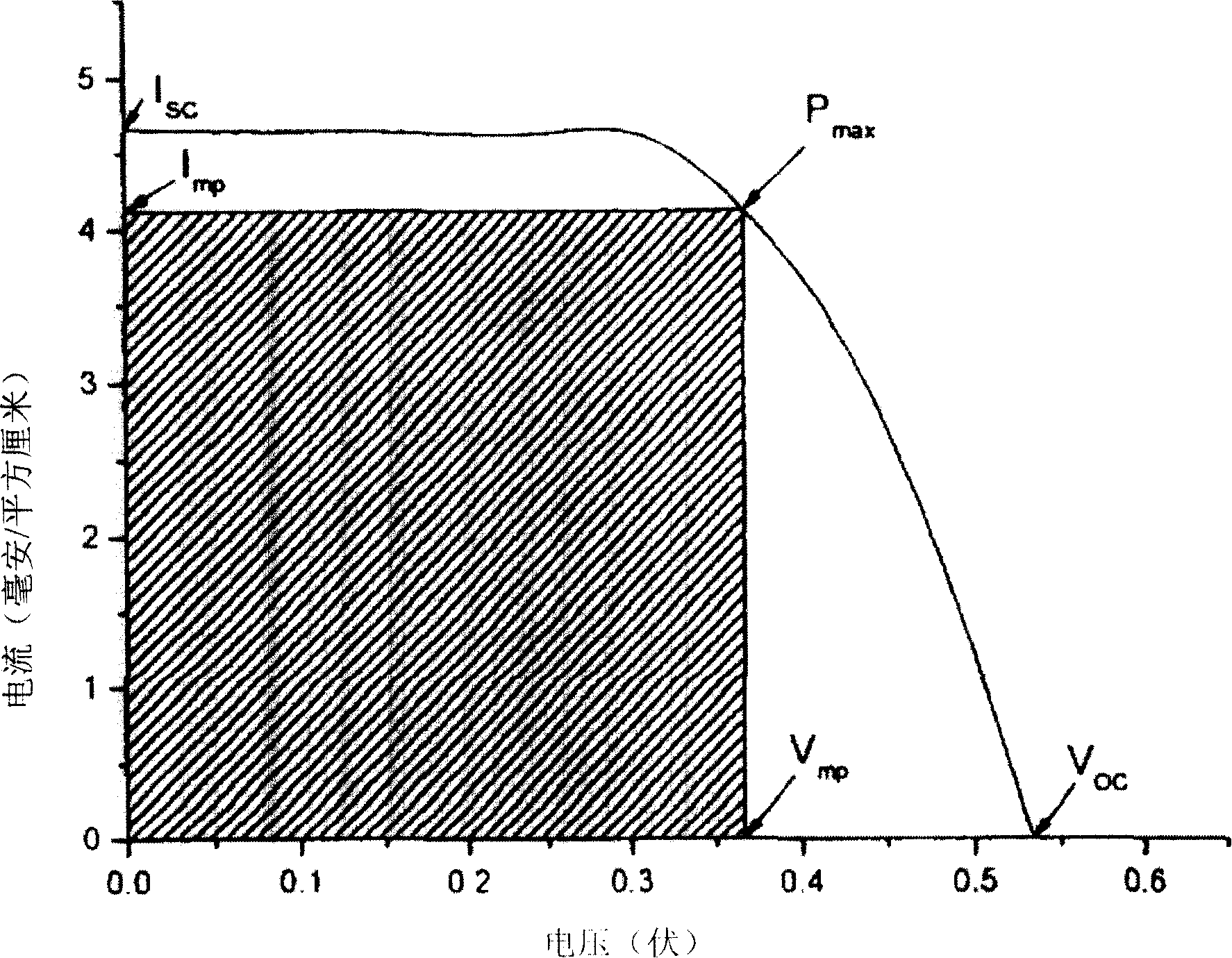 Titanium dioxide binary Na crystal porous membrane and preparation method thereof