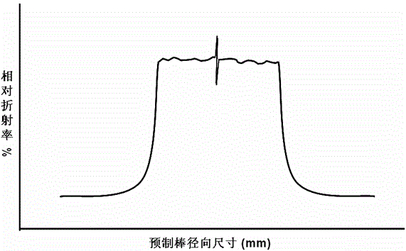 Fusion shrinkage preparation method of core rod of optical fiber preform rod