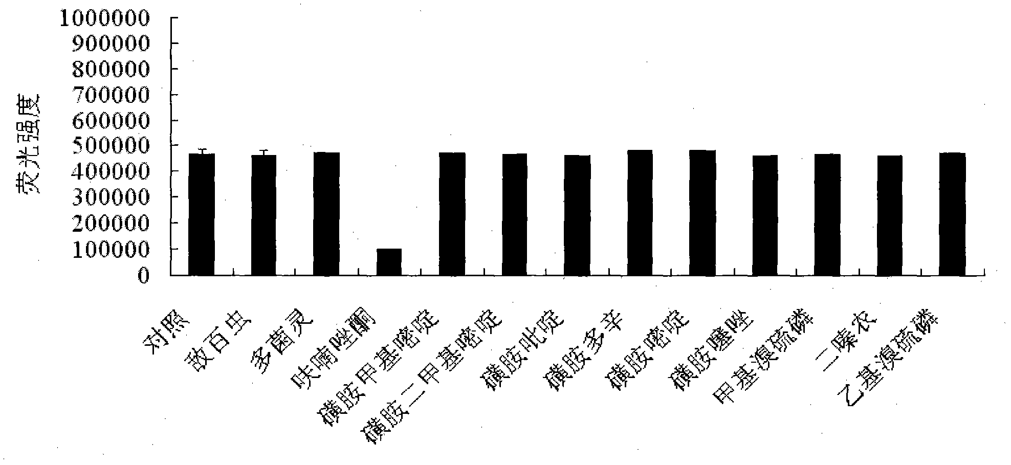 Pseudomonas aeruginosa capable of secreting fluorescent iron carrier and application thereof