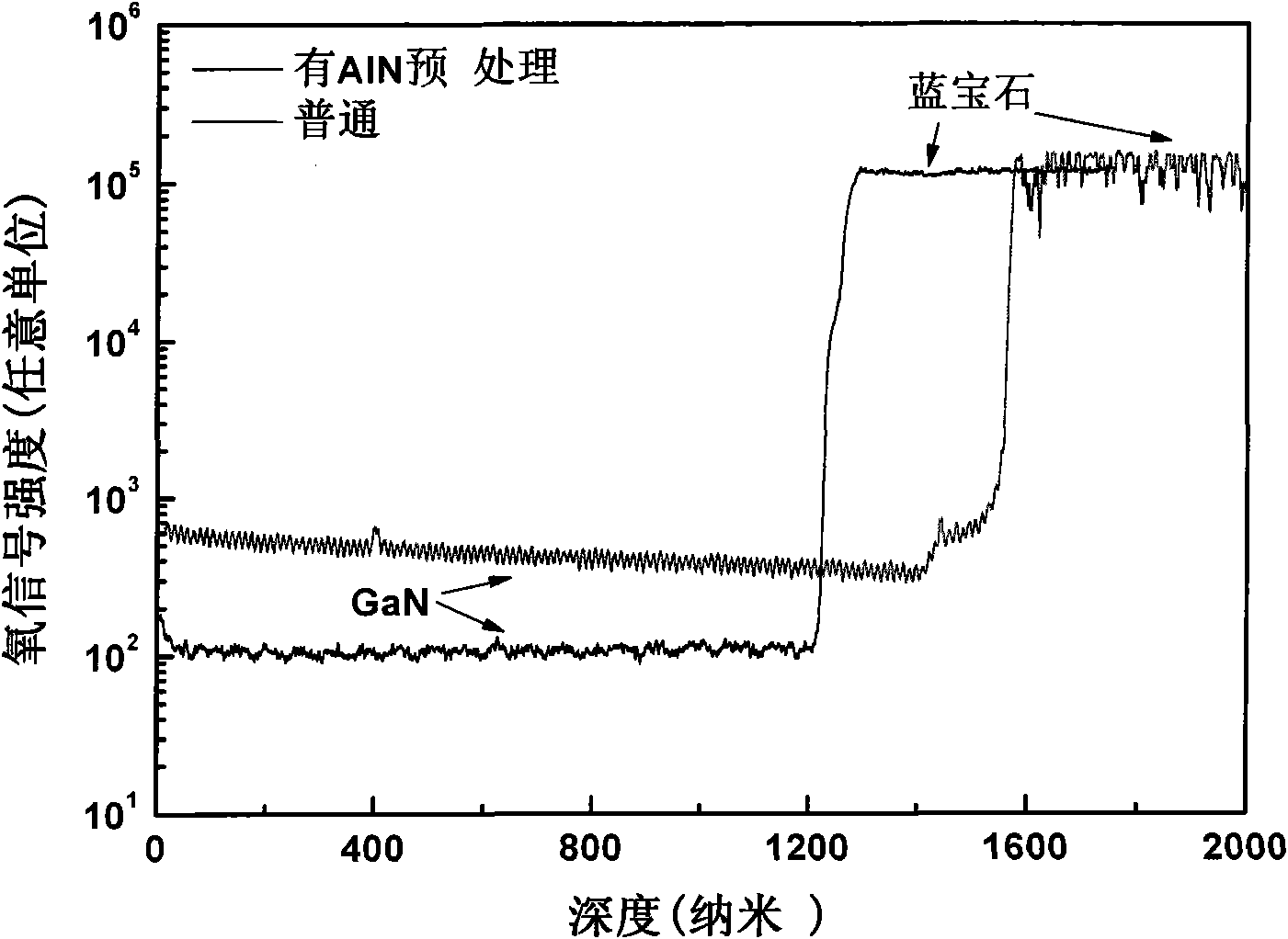 Growing method of high-crystal quality high-resistance GaN epitaxial layer