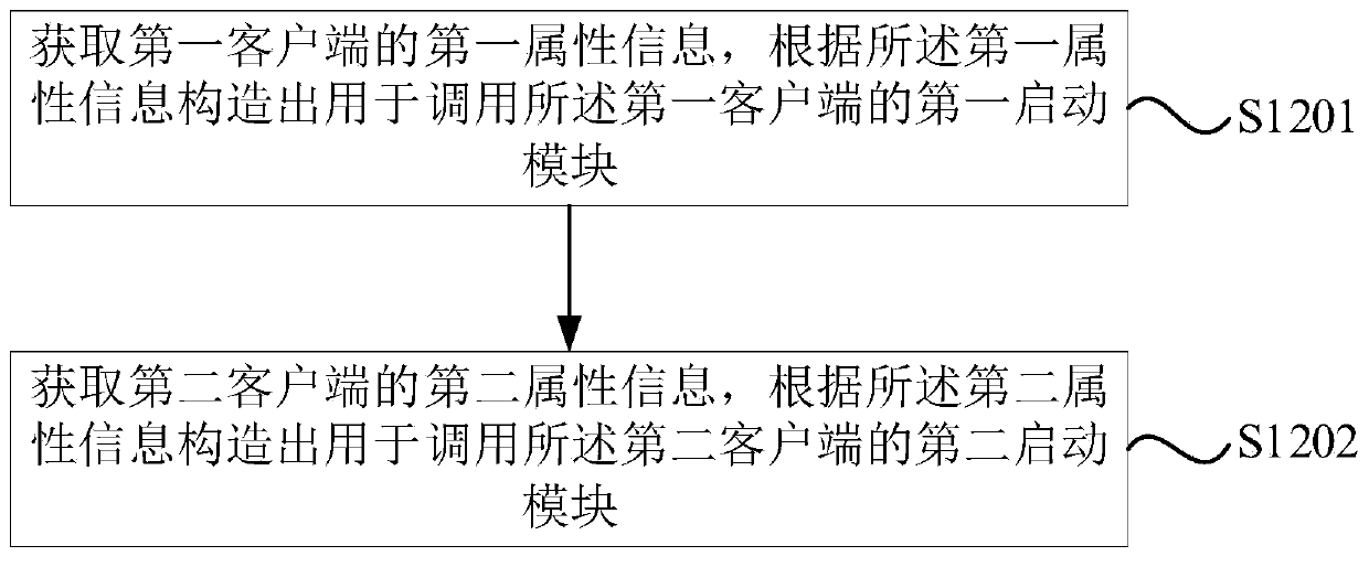 Application test method, apparatus and device, and storage medium