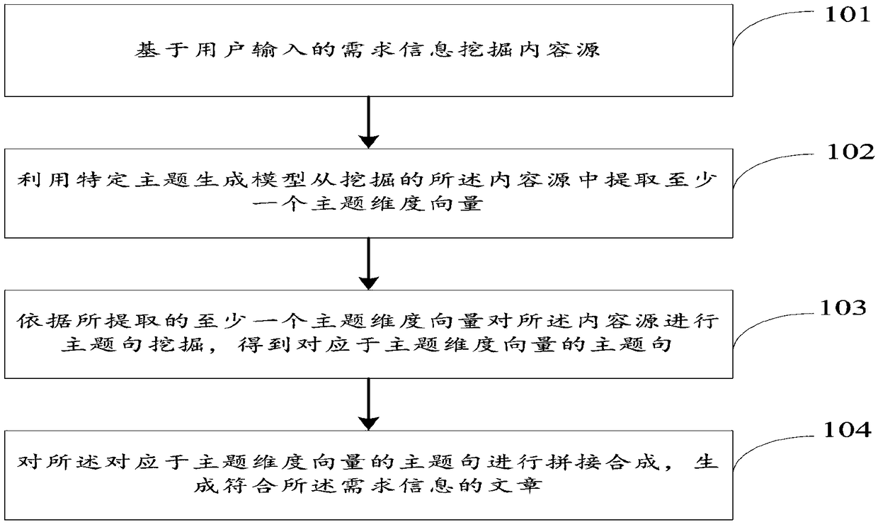 Article generation method and device, and storage medium