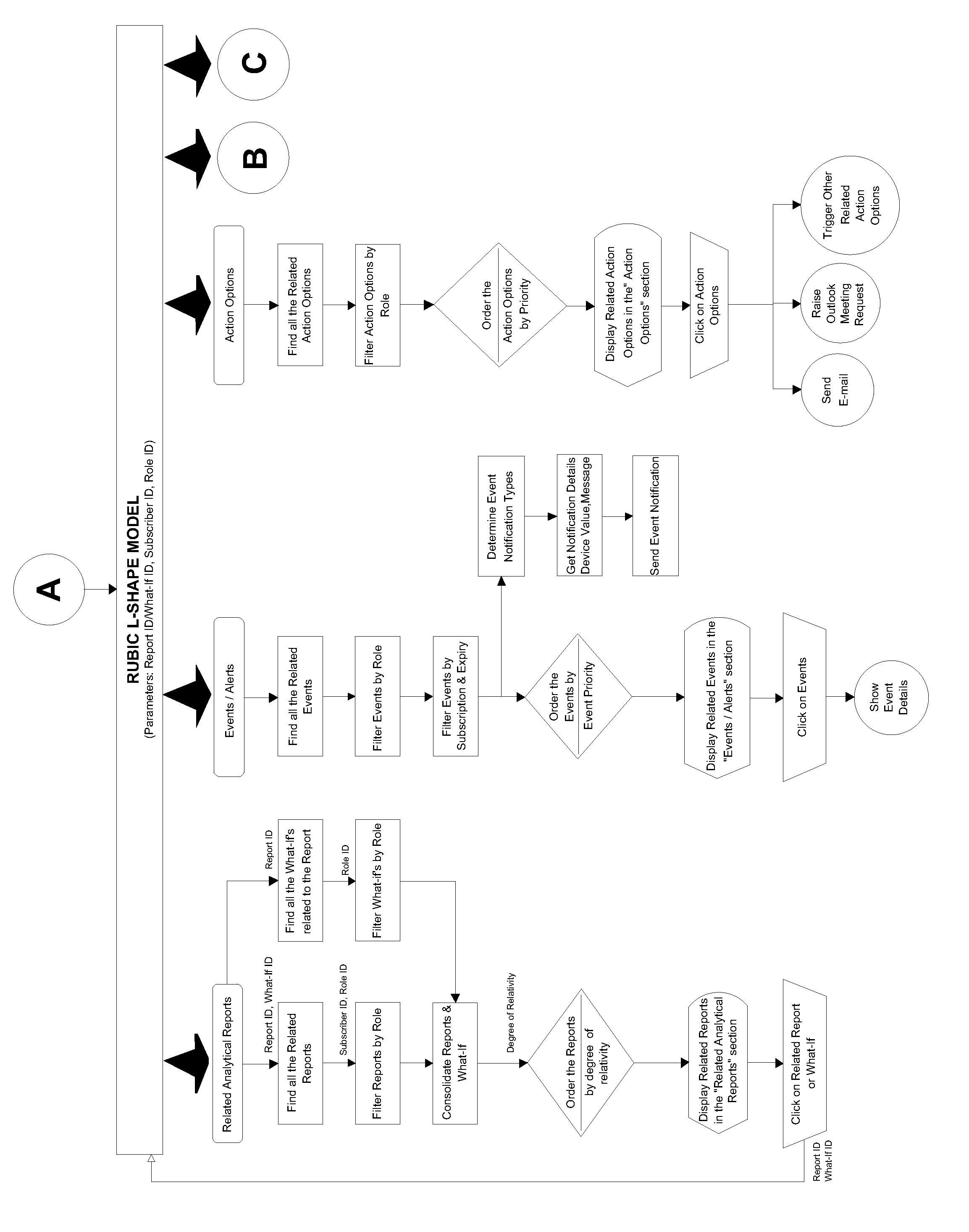 Method and system for generating an analytical report including a contextual knowledge panel