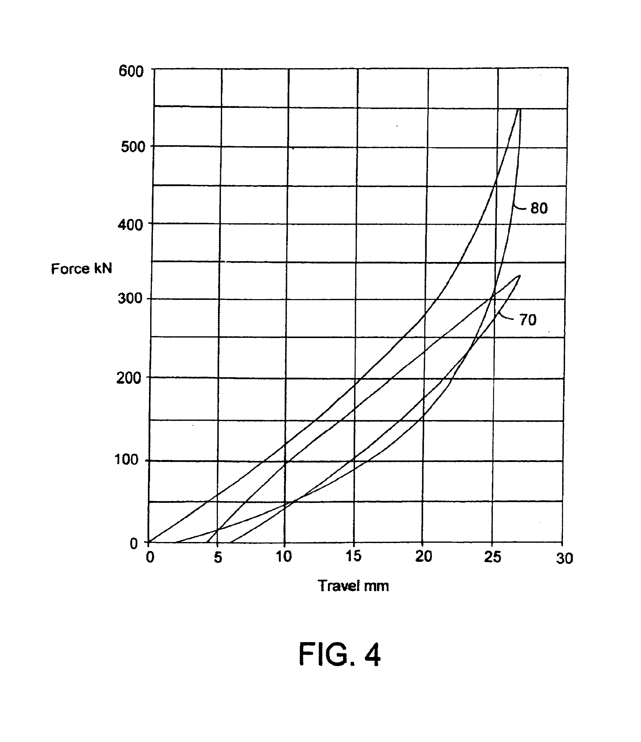 Elastomeric spring assembly for a railcar and method of making same