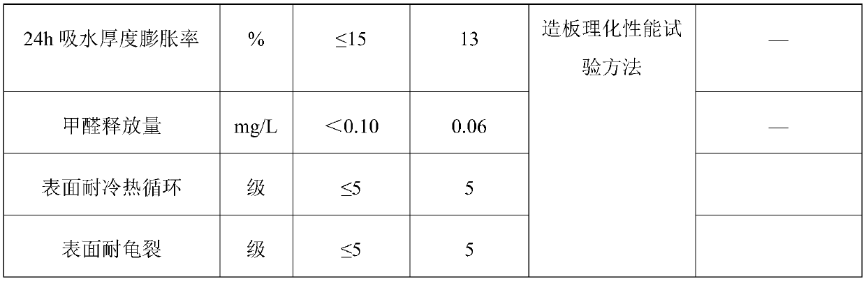 Wood fiber composite facing ecological board and manufacturing method thereof