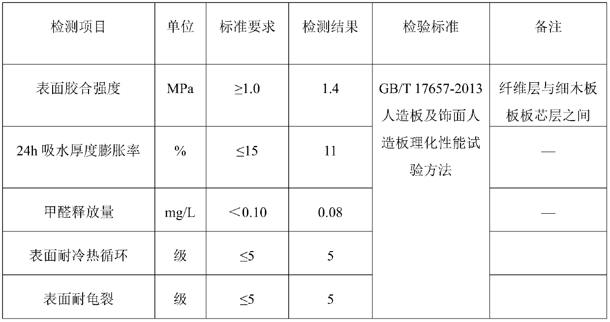 Wood fiber composite facing ecological board and manufacturing method thereof