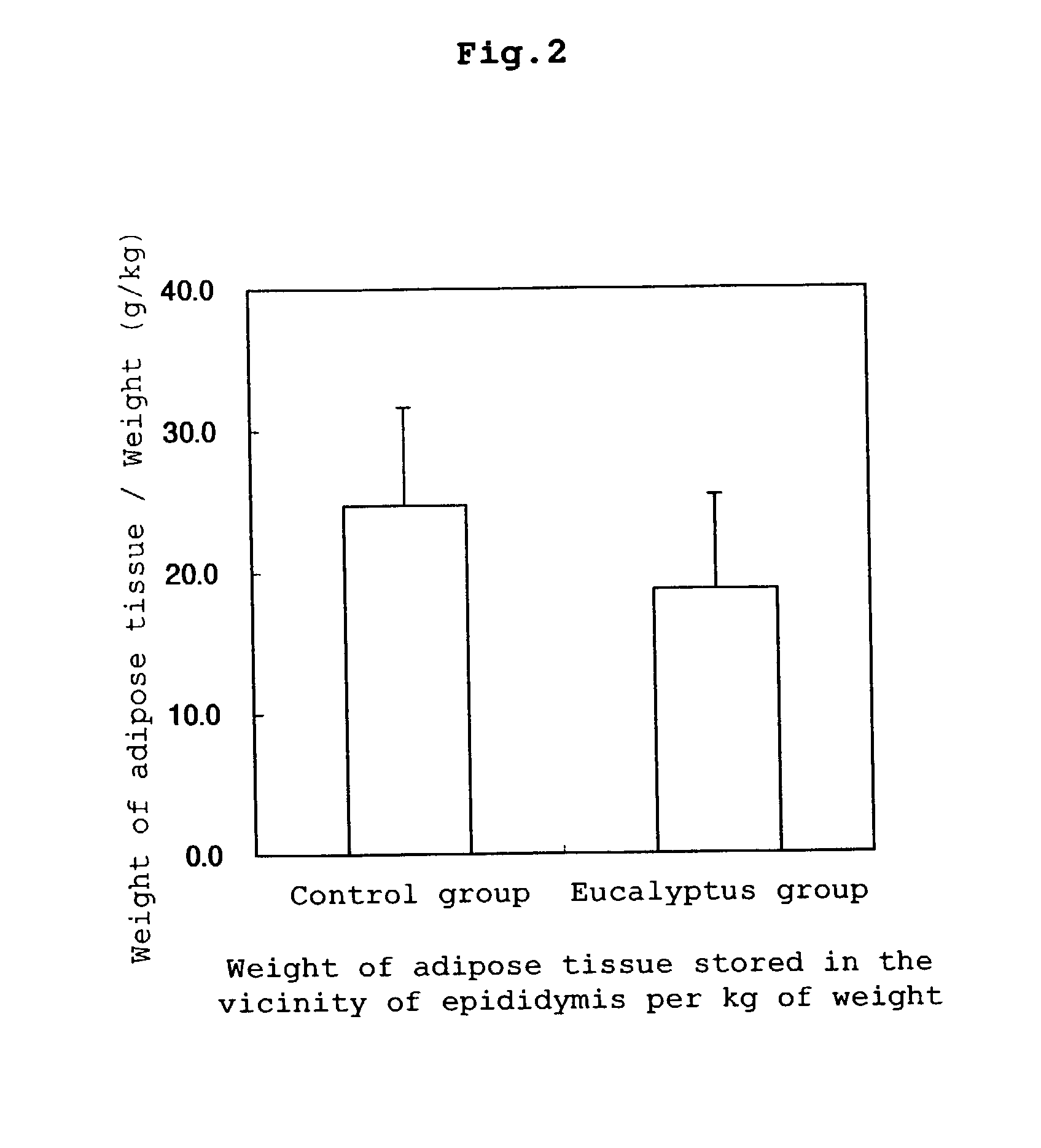 Anti-obestic composition