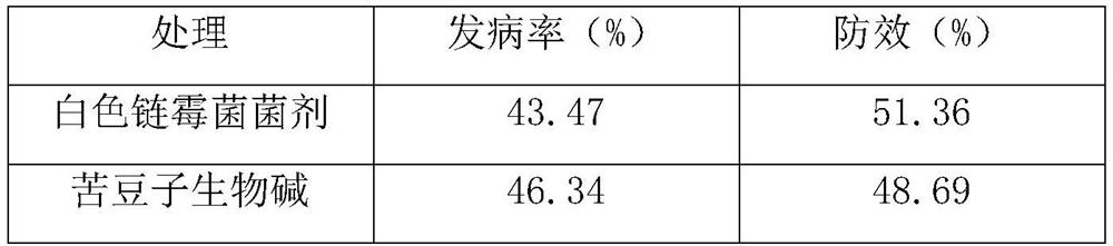 A kind of biological seed dressing agent and its preparation method and application