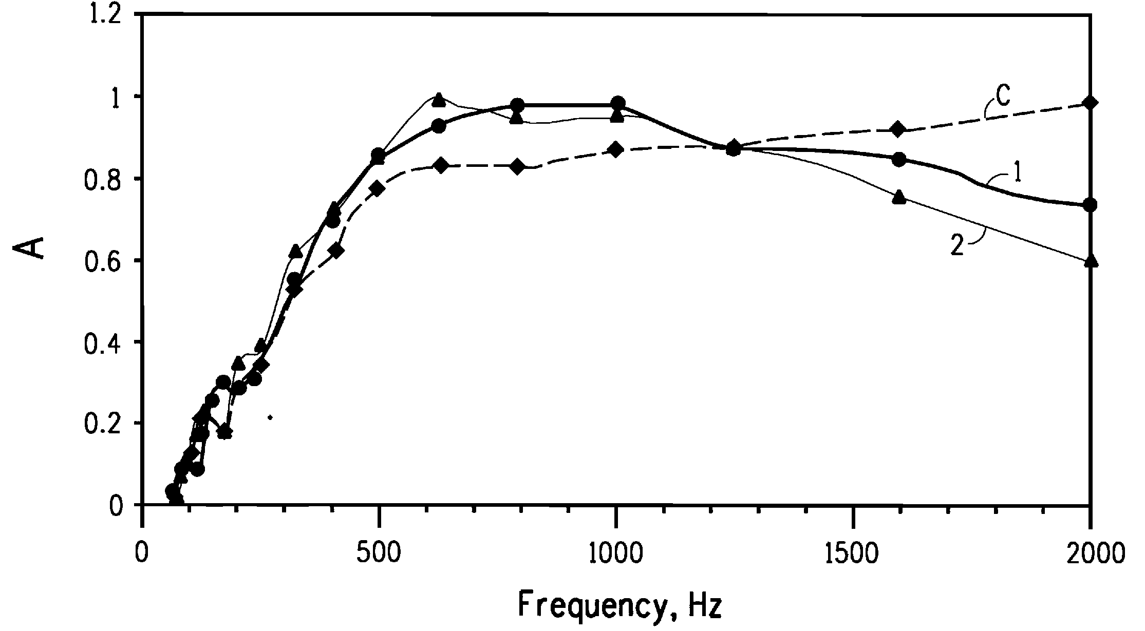 Acoustically absorbent ceiling tile having barrier facing with diffuse reflectance