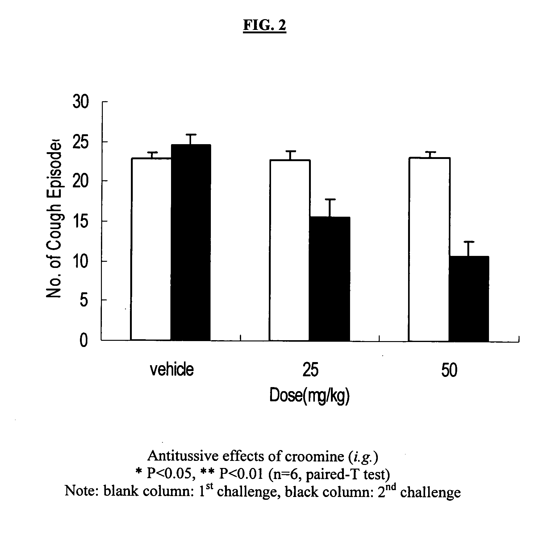 Method of making antitussive medicine and relieving cough