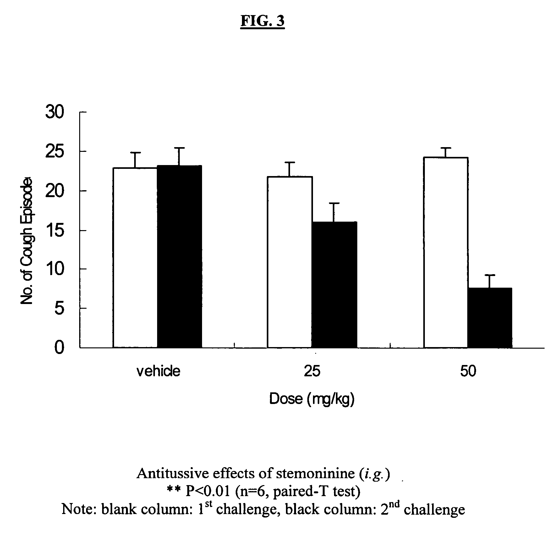 Method of making antitussive medicine and relieving cough