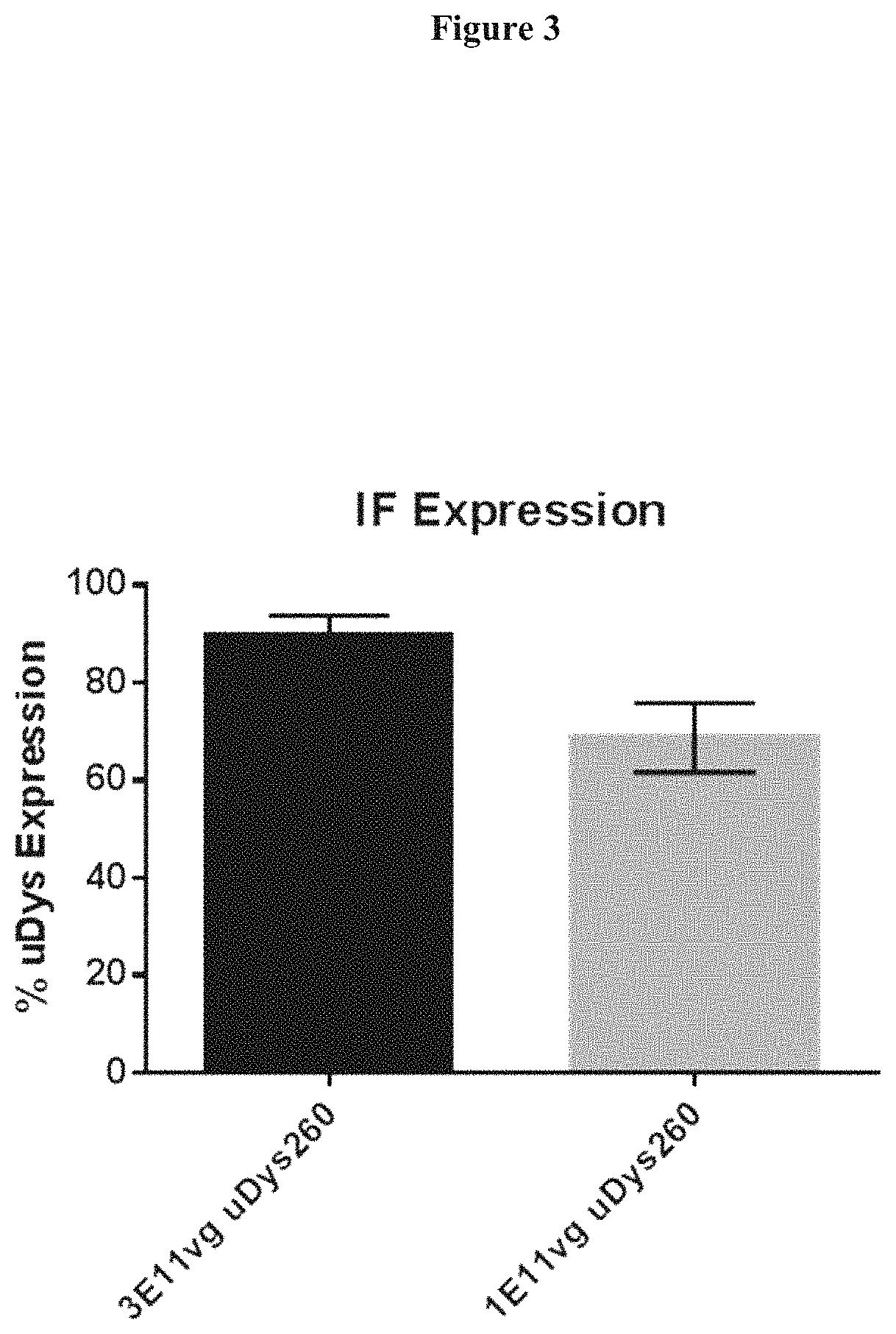 Adeno-associated virus vector delivery of a fragment of micro-dystrophin to treat muscular dystrophy