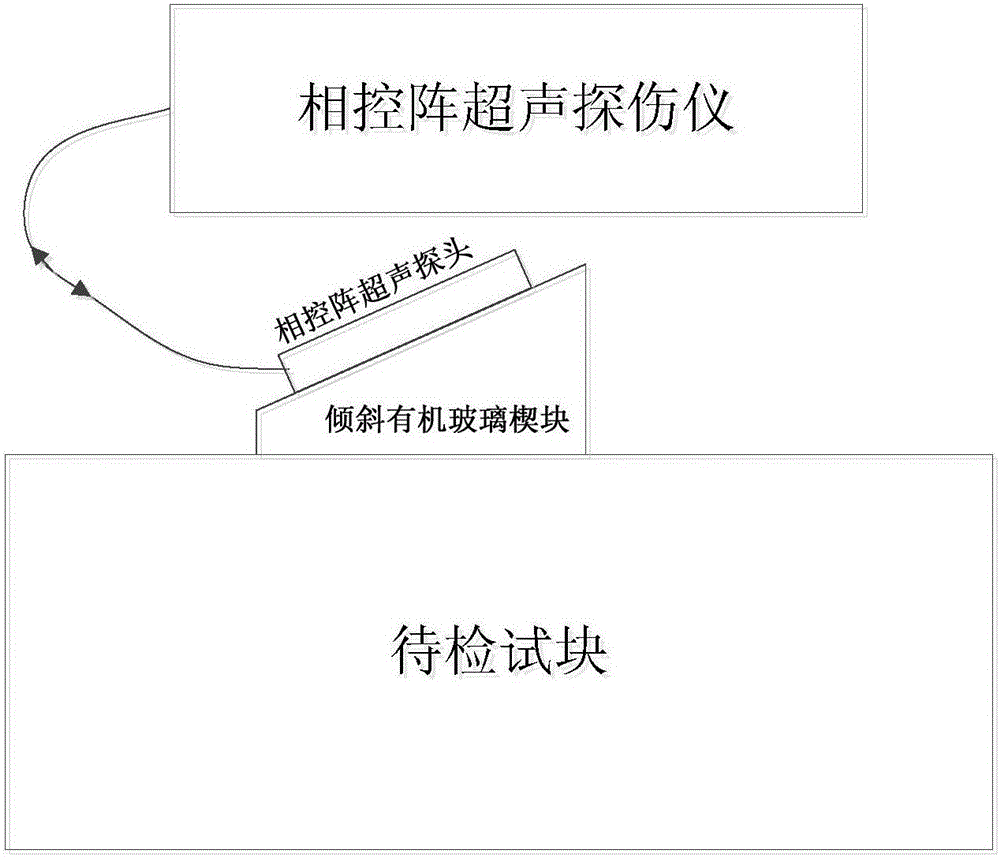 Oblique incident ultrasonic synthetic aperture focusing-based thick wall structure defect detection method