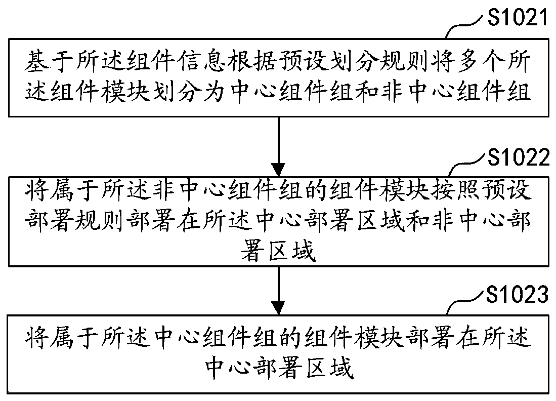 Deployment method, device, computer equipment and storage medium of monitoring system