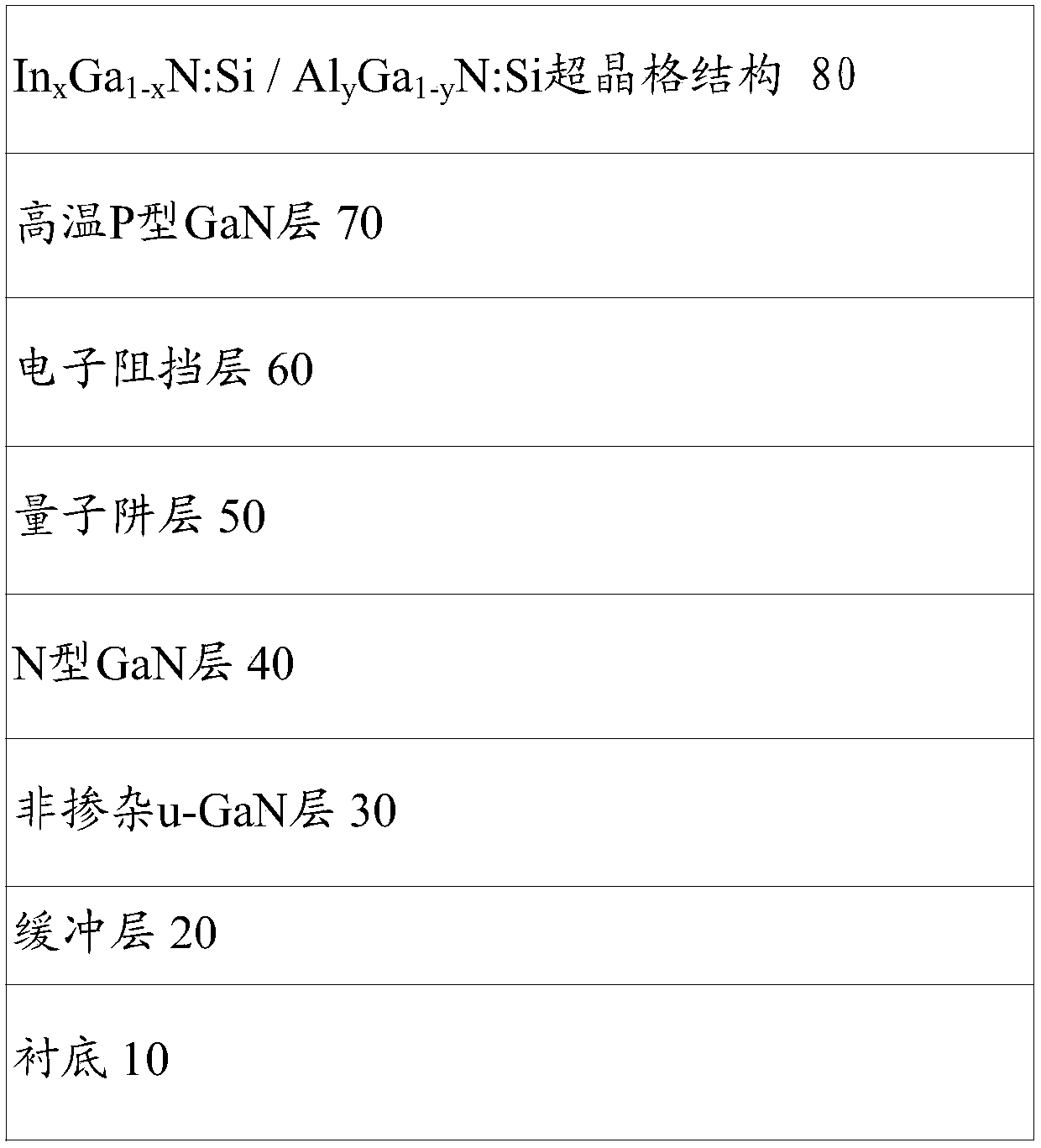 LED epitaxial growth method