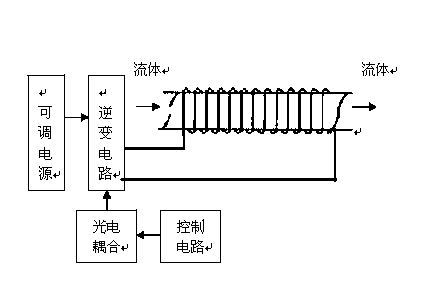 Electromagnetic anti-wax device