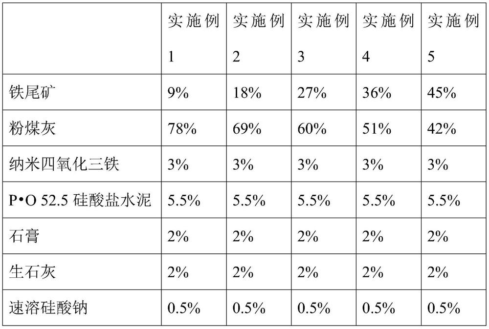 Iron tailing ceramsite and preparation method thereof