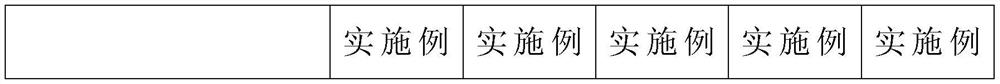 Iron tailing ceramsite and preparation method thereof